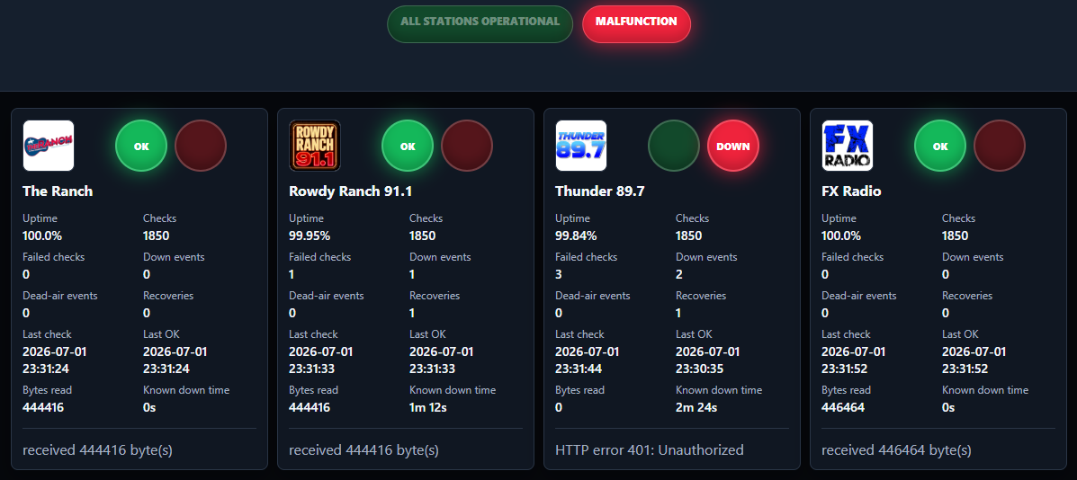 Stream Watchdog dashboard detecting that Thunder 89.7 is down